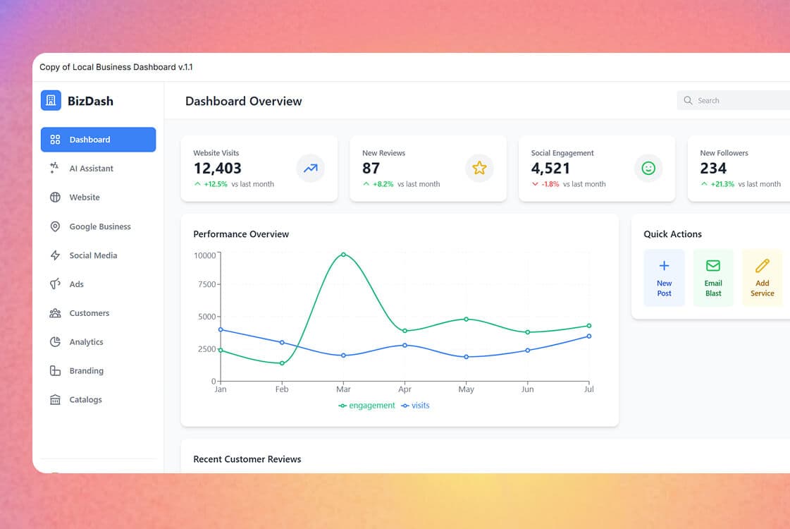 AI powered Business Dashboard